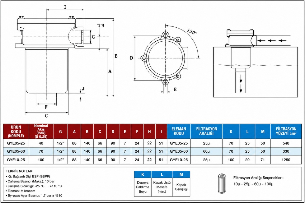 HİDROLİK DÖNÜŞ FİLTRESİ D TİP 1/2 25 µ 40Lt/dk
